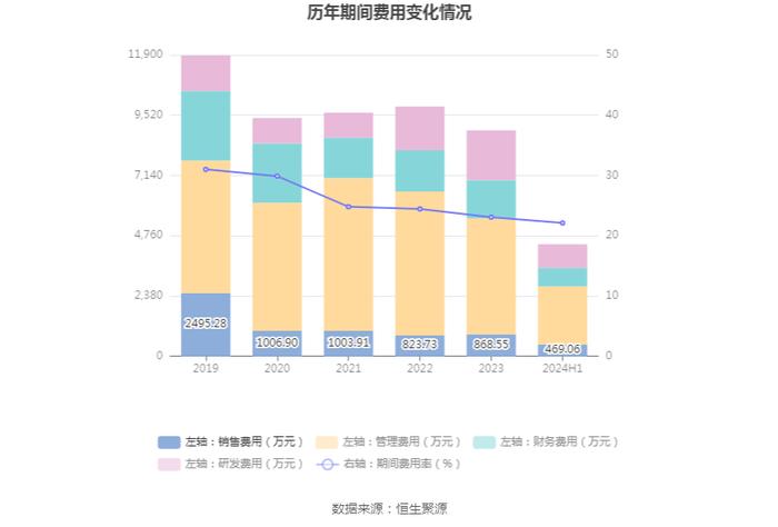 乐通股份：2024年上半年亏损1711.50万元