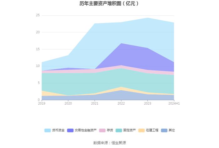 梦天家居：2024年上半年净利润2486.28万元 同比增长39.85%