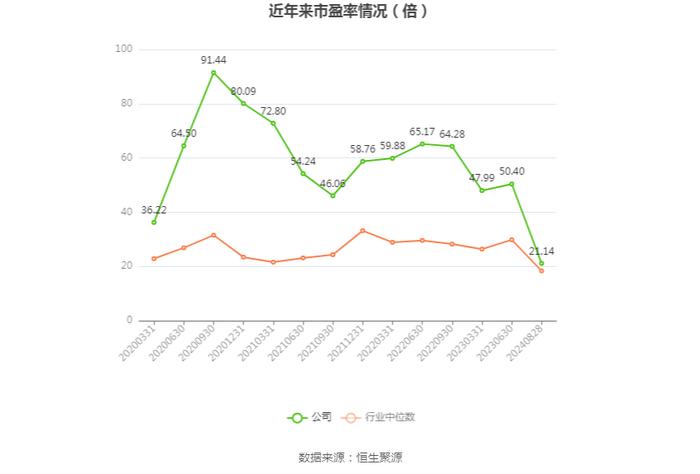 拓普集团：2024年上半年净利润14.56亿元 同比增长33.11%