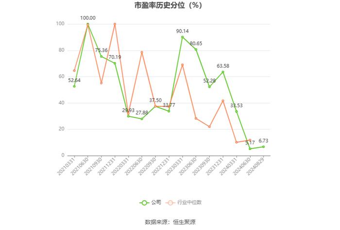 翔宇医疗：2024年上半年净利润5663.59万元 同比下降47.37%