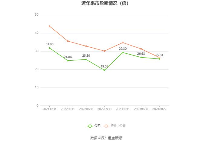 可孚医疗：2024年上半年净利润同比下降7.00% 拟10派6元