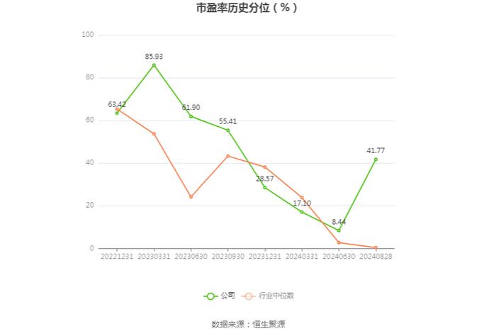 毕得医药：2024年上半年净利润5183.91万元 同比下降38.15%