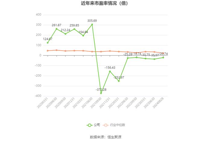 神思电子：2024年上半年亏损7729万元