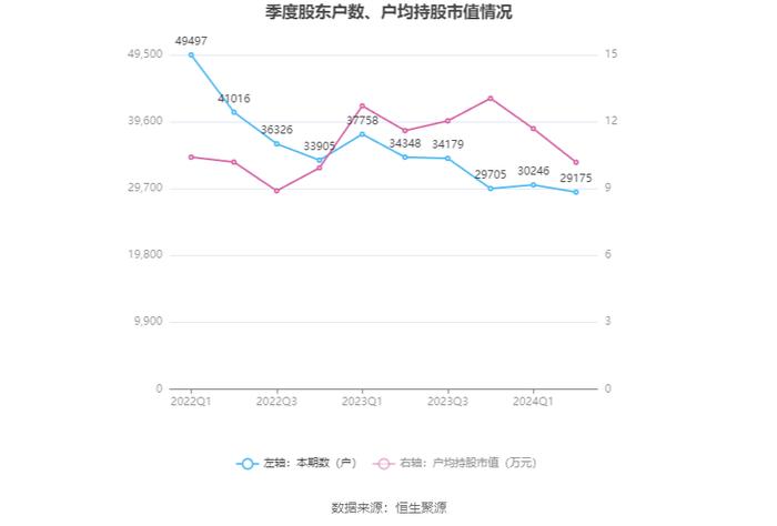 神思电子：2024年上半年亏损7729万元