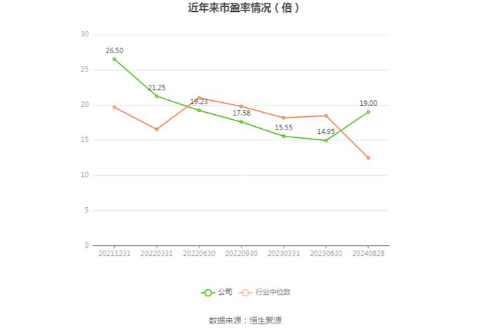 梦天家居：2024年上半年净利润2486.28万元 同比增长39.85%