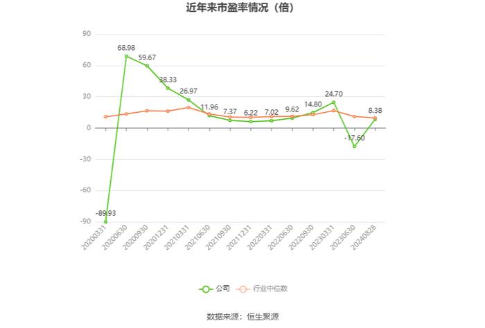 博汇纸业：2024年上半年盈利1.31亿元 同比扭亏