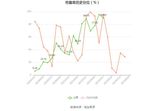 中交地产：2024年上半年亏损9.83亿元