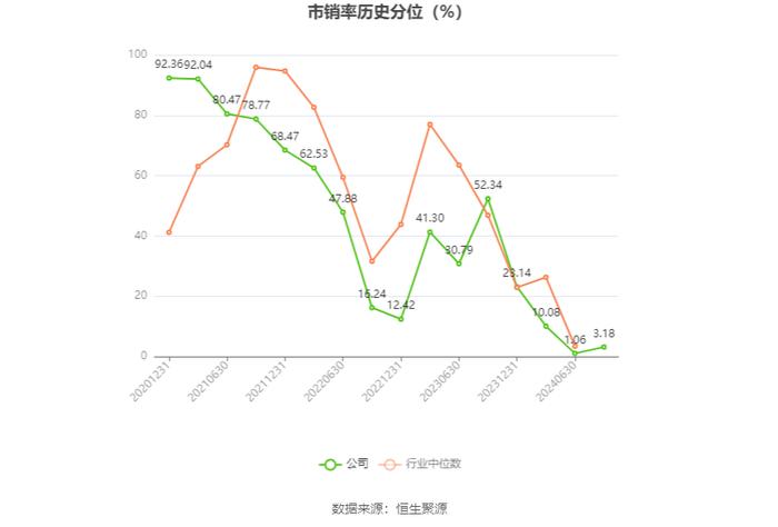 北元集团：2024年上半年营收49.66亿元 二季度净利润环比大幅增长