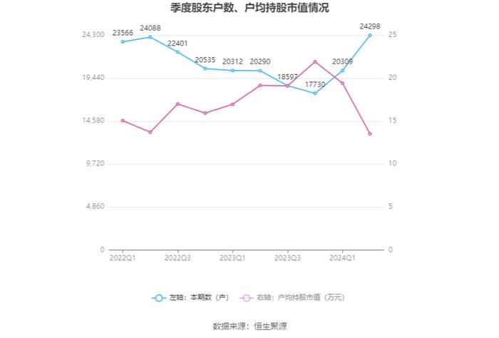 华达新材：2024年上半年净利润1.56亿元 同比增长2.24%