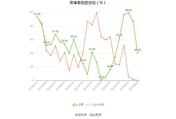 东湖高新：2024年上半年净利润8240.32万元 同比下降19.91%