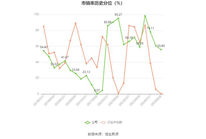 美登科技：2024年上半年净利润2018.5万元 同比下降5.05%