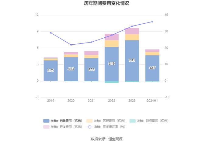 可孚医疗：2024年上半年净利润同比下降7.00% 拟10派6元