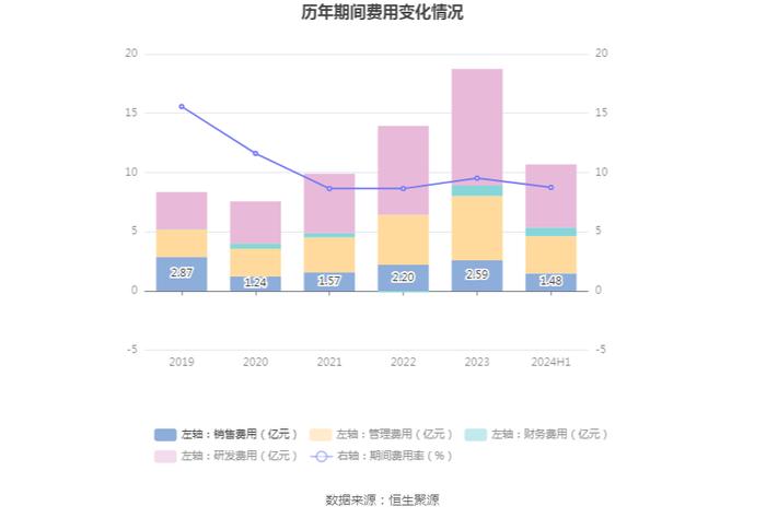 拓普集团：2024年上半年净利润14.56亿元 同比增长33.11%