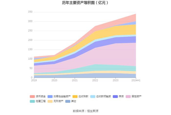 拓普集团：2024年上半年净利润14.56亿元 同比增长33.11%