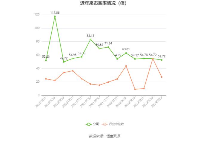 申通地铁：2024年上半年净利润同比下降18.92% 拟10派0.19元