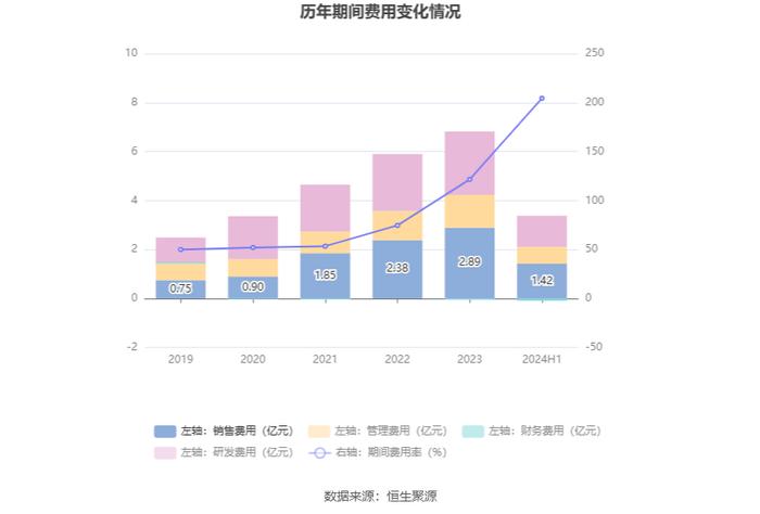 东方通：2024年上半年实现营业收入1.61亿元