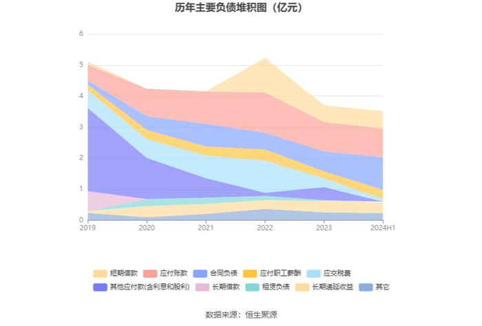 东方通：2024年上半年实现营业收入1.61亿元