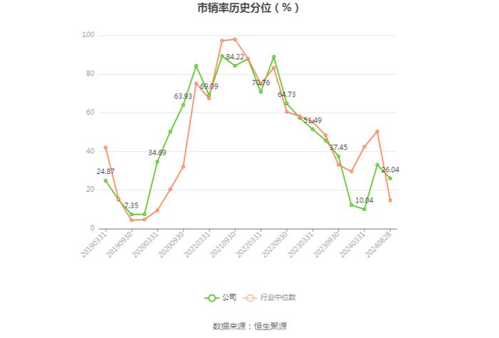 比亚迪：2024年上半年净利润136.31亿元 同比增长24.44%