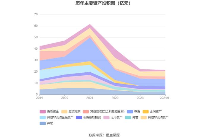 济南高新：2024年上半年亏损2963.39万元