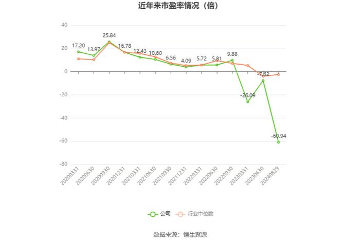 马钢股份：2024年上半年亏损11.45亿元