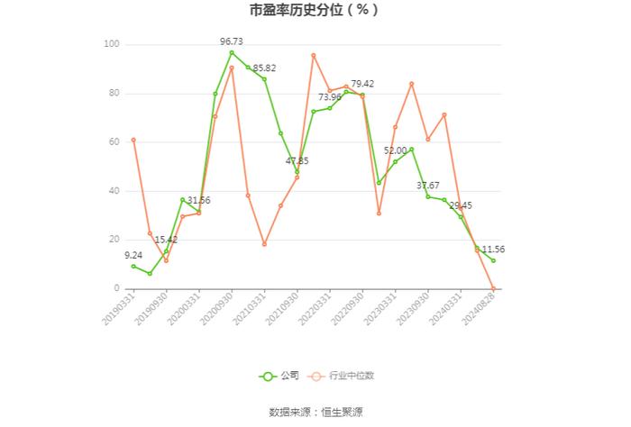 拓普集团：2024年上半年净利润14.56亿元 同比增长33.11%