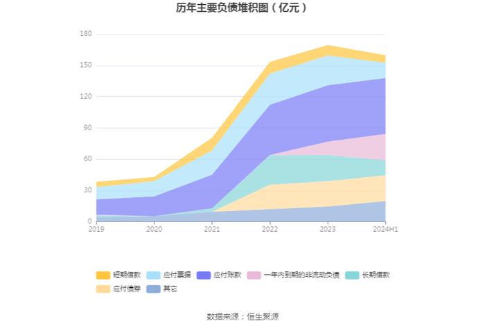 拓普集团：2024年上半年净利润14.56亿元 同比增长33.11%