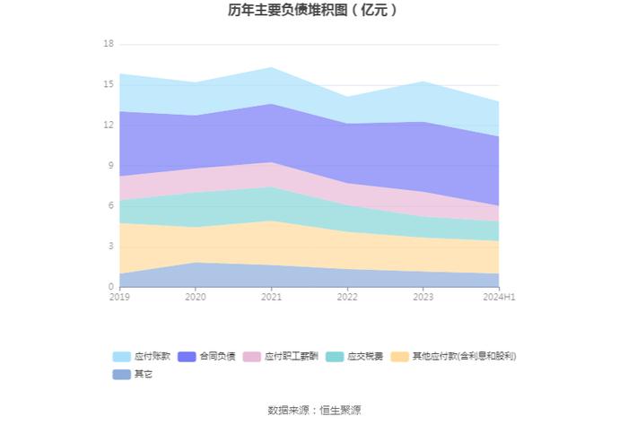 石基信息：2024年上半年净利润2472.31万元 同比增长10.83%