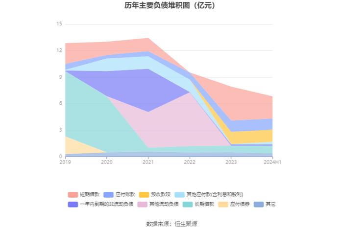 申通地铁：2024年上半年净利润同比下降18.92% 拟10派0.19元