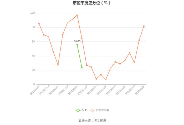 乐通股份：2024年上半年亏损1711.50万元