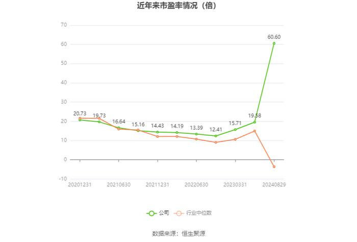 北元集团：2024年上半年营收49.66亿元 二季度净利润环比大幅增长