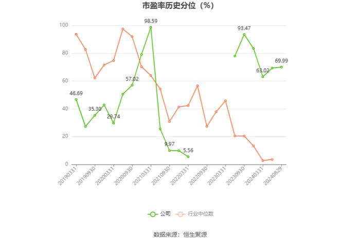 哈三联：2024年上半年净利润2627.13万元 同比下降49.66%