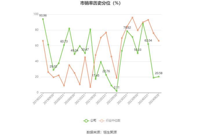 出版传媒：2024年上半年扣非净利润提升 主营业务能力增强