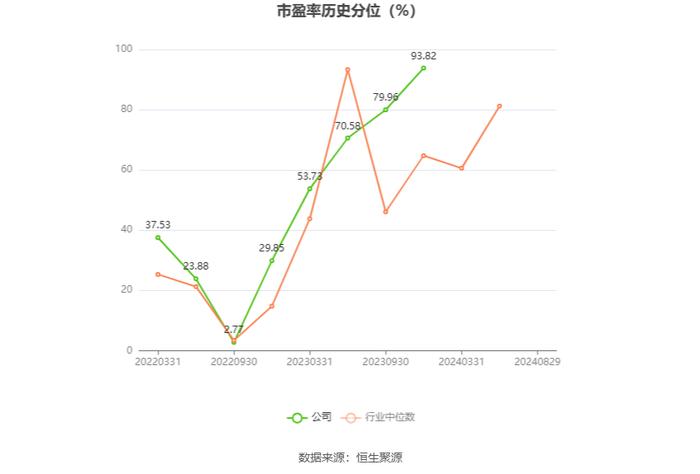 *ST导航：2024年上半年亏损3060.55万元