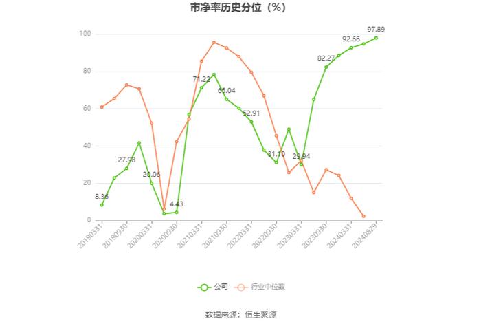 丹化科技：2024年上半年亏损1.12亿元