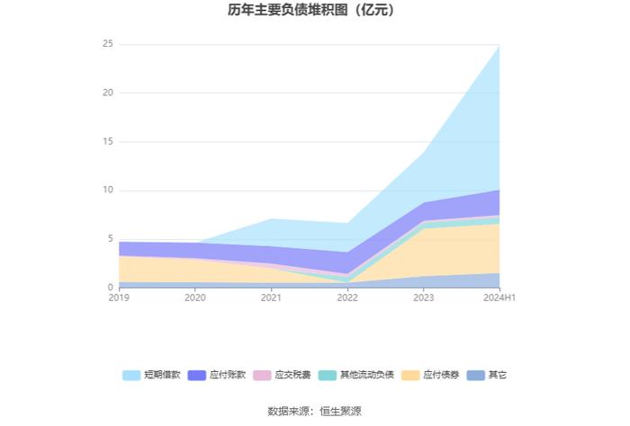 荣晟环保：2024年上半年净利润1.76亿元 同比增长11.58%