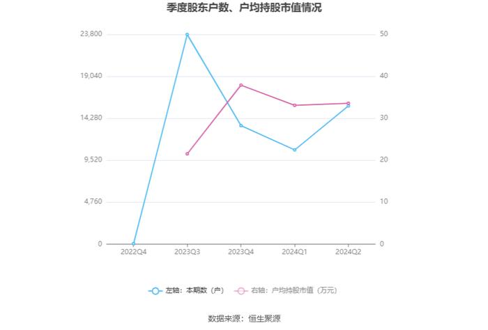 斯菱股份：2024年上半年净利润同比增长43.55% 拟10派1元