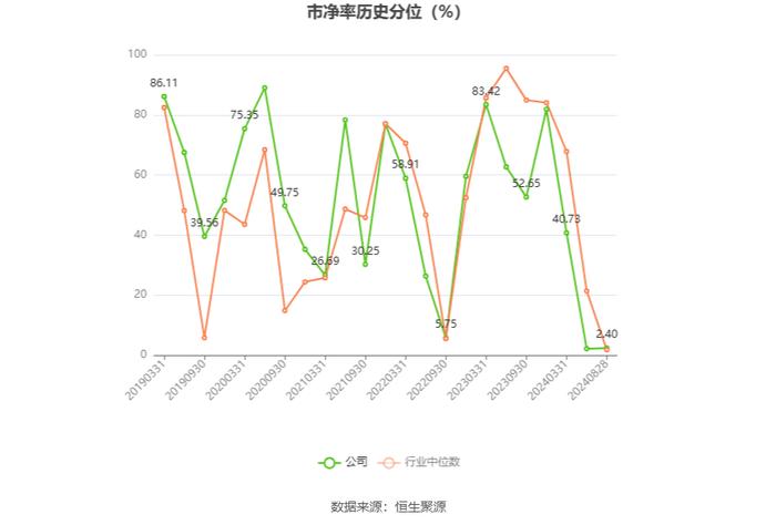 出版传媒：2024年上半年扣非净利润提升 主营业务能力增强