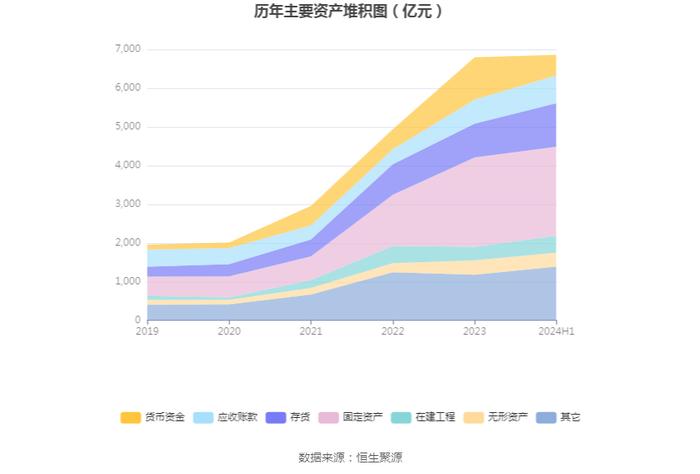 比亚迪：2024年上半年净利润136.31亿元 同比增长24.44%