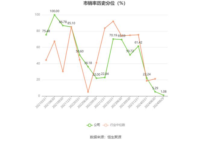 翔宇医疗：2024年上半年净利润5663.59万元 同比下降47.37%