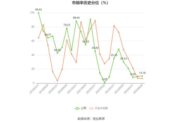 航天工程：2024年上半年净利润9078.54万元 同比增长32.51%