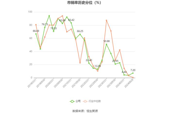 东方通：2024年上半年实现营业收入1.61亿元