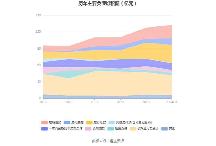 京运通：2024年上半年亏损10.85亿元