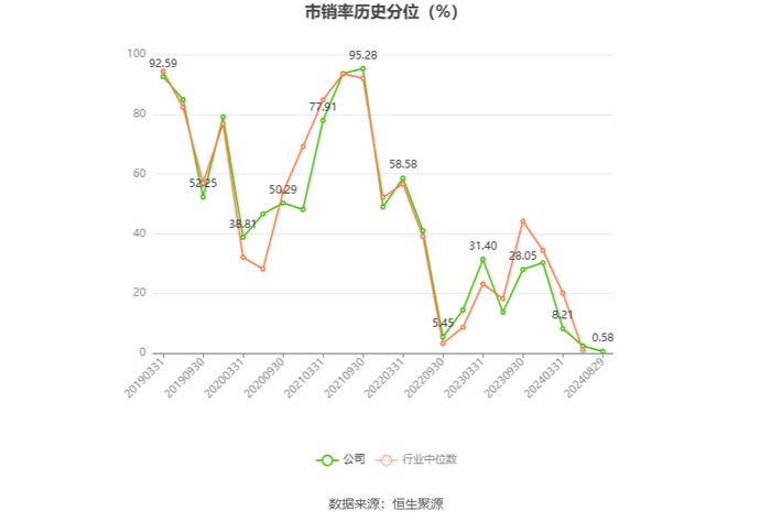 马钢股份：2024年上半年亏损11.45亿元