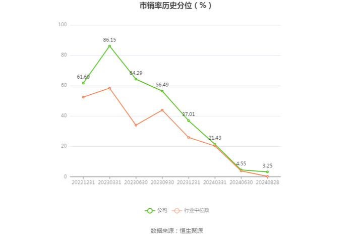 毕得医药：2024年上半年净利润5183.91万元 同比下降38.15%