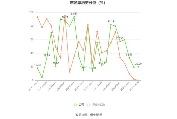 航天工程：2024年上半年净利润9078.54万元 同比增长32.51%