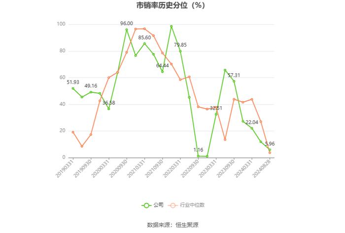 荣晟环保：2024年上半年净利润1.76亿元 同比增长11.58%