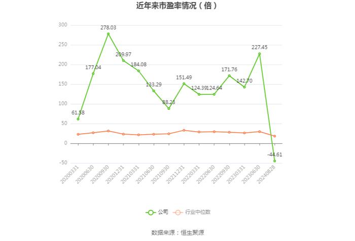 西菱动力：2024年上半年盈利2427.80万元 同比扭亏