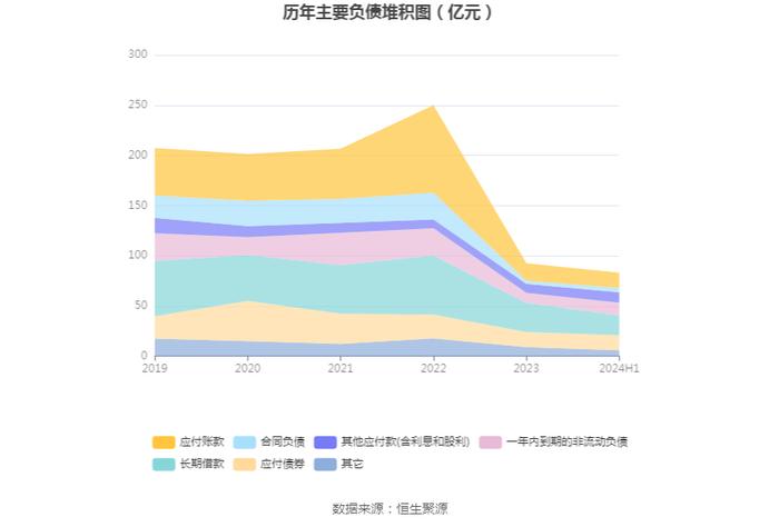 东湖高新：2024年上半年净利润8240.32万元 同比下降19.91%