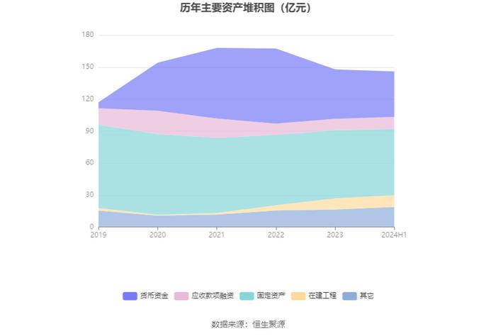 北元集团：2024年上半年营收49.66亿元 二季度净利润环比大幅增长