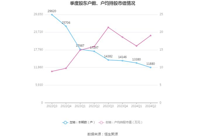 嘉曼服饰：2024年上半年净利润9235.55万元 同比下降4.11%